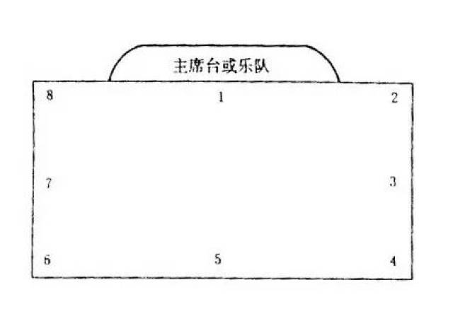 舞程线的概念图片