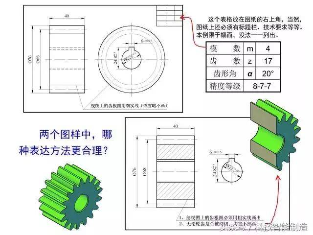 齿轮的画法图解,齿轮那些事你都知道吗