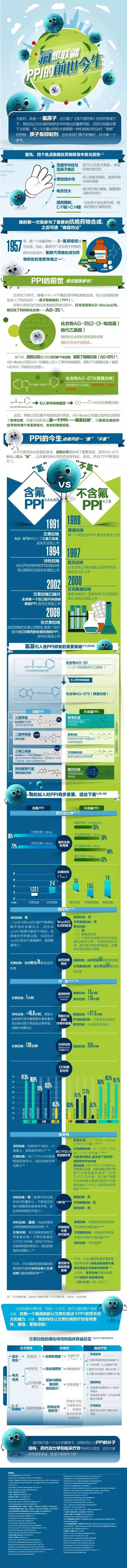 含氟PPI的研发及特点_搜狐网