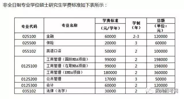 留學:國內讀研vs國外讀研費用大揭秘