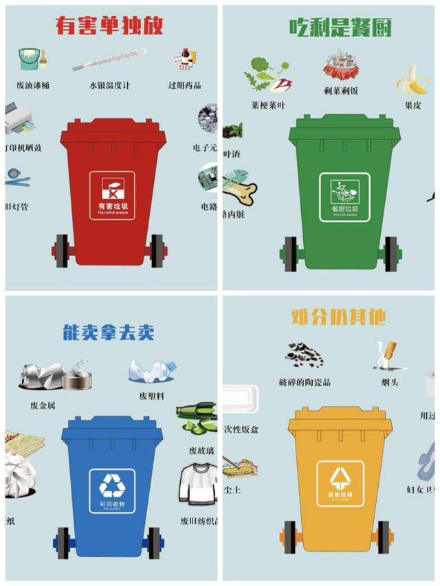 我市从7月开始就启动了市城区生活垃圾分类先行试点.