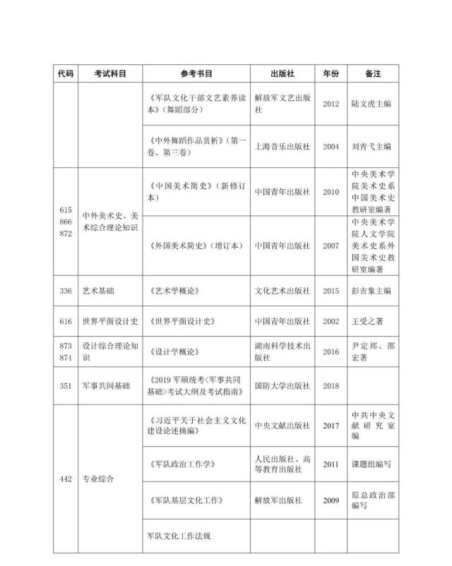 国防大学2019年硕士研究生招生简章