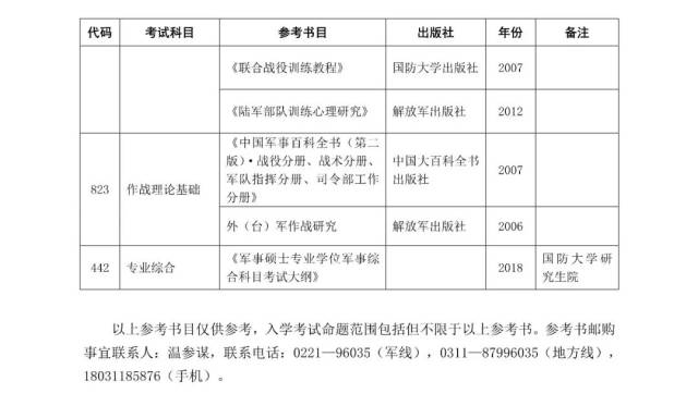 国防大学2019年硕士研究生招生简章