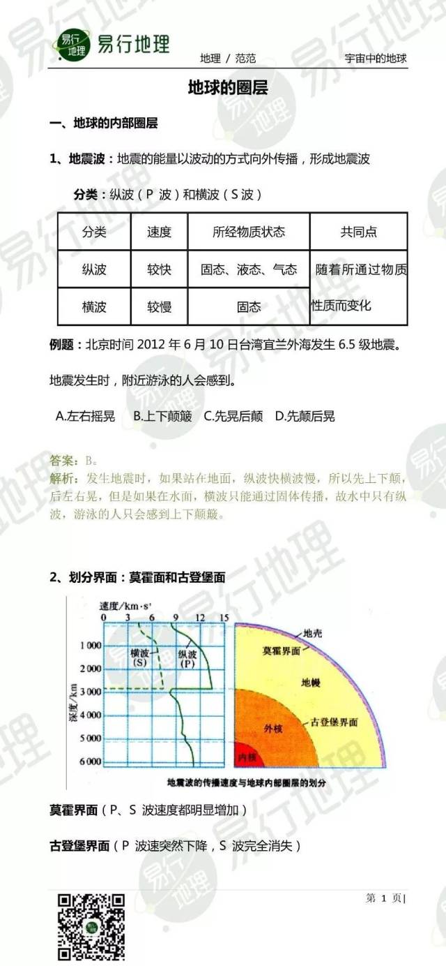 地球内部圈层表格图片