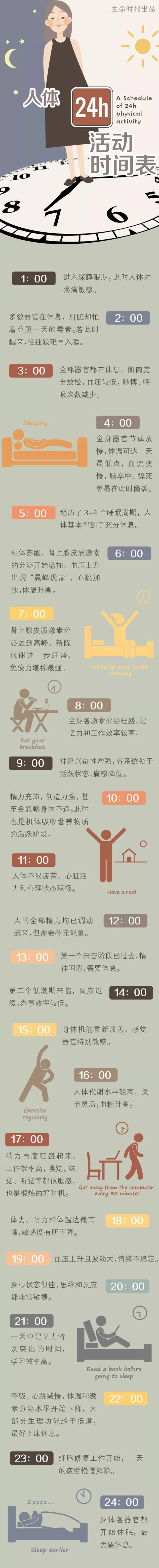 一份价值740万的健康提示!诺奖得主告诉你违背"生物钟"的后果
