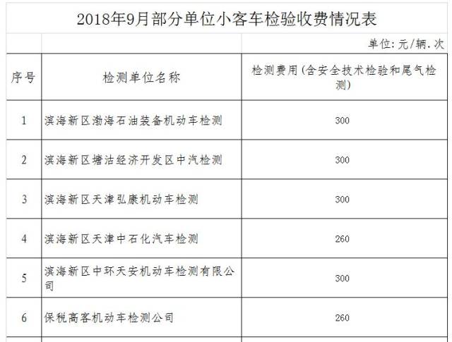 【關注】速看!濱海新區機動車檢測單位收費標準公佈