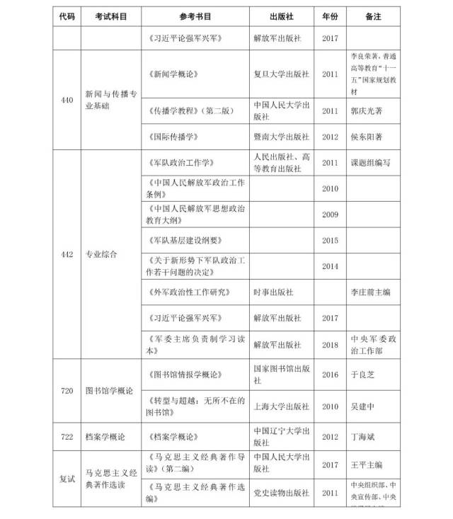 国防大学2019年硕士研究生招生简章