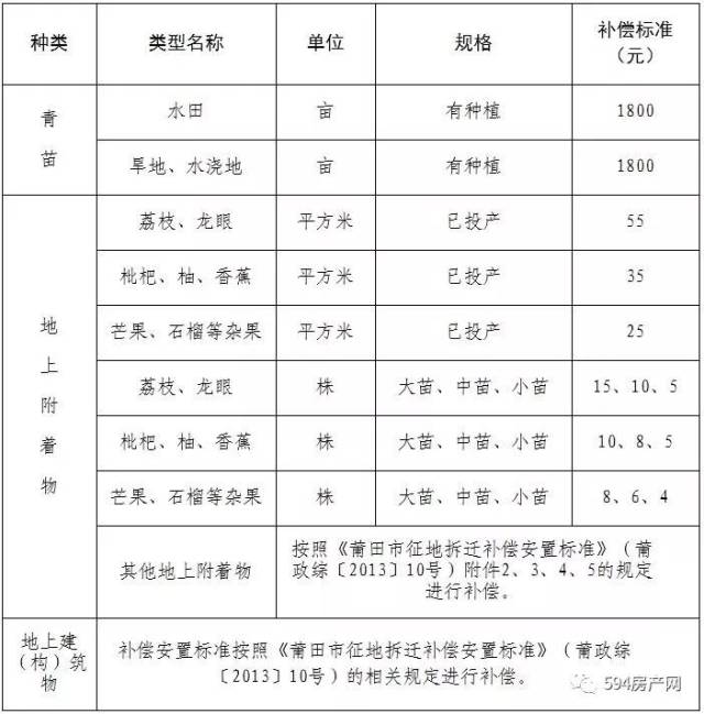 西高新秦镇拆迁安置图片