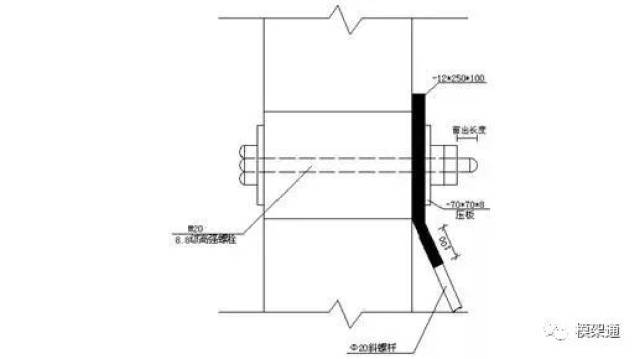 【钢结构·技术】高层建筑采用这种悬挑架,可节约55%的工字钢用量