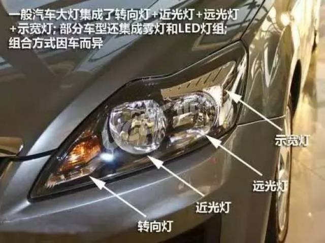 汽车车灯结构图图片
