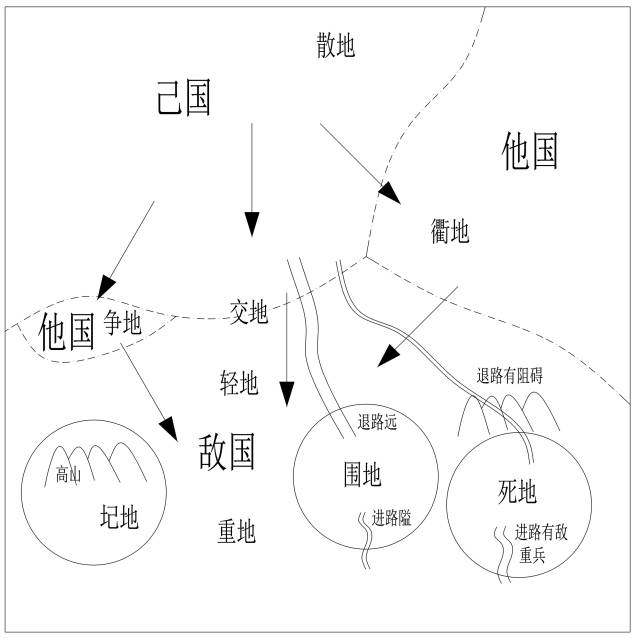 《孙子兵法》第十一篇《九地》的主要原则