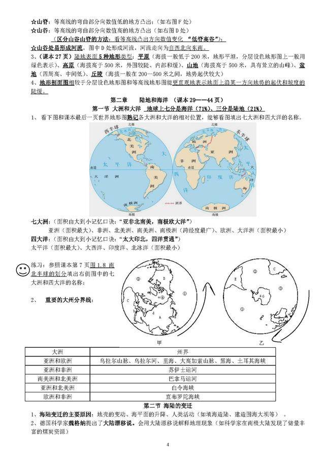 2018年七年级地理上册知识点归纳整理大全word版,初一初三均可用