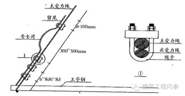 悬挑工字钢钢丝绳拉法图片