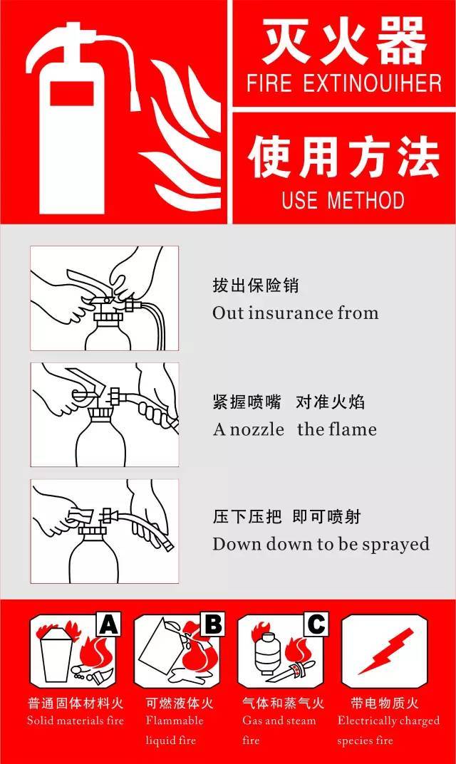 常用的滅火器和消防栓使用方法