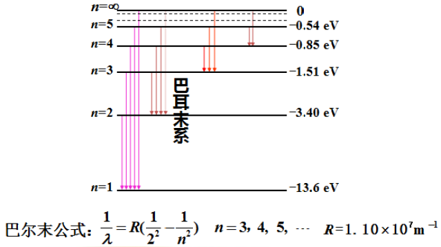 高中物理 | 18.4波尔的原子模型详解