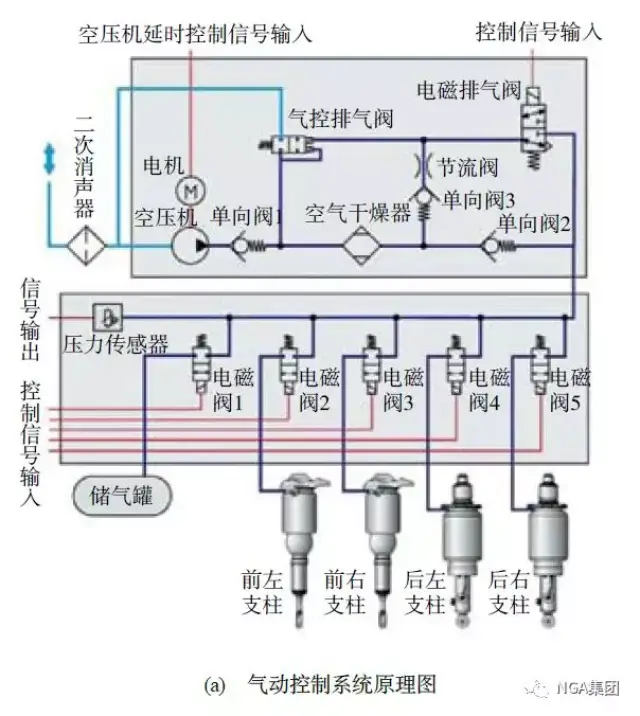 奥迪a6 车型ecas 的气动控制系统原理图和主要元器件布置图[10]