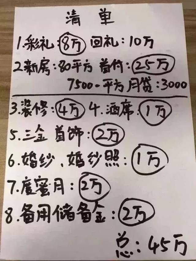 達州人結婚要45萬彩禮?這倆口子的對話太牛,說的太好了!