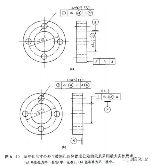 基准孔尺寸公差与被测孔位量度公差的关系采用最大实体要求:图6-10.
