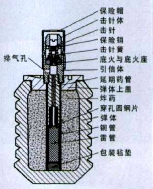 手榴弹的内部结构图片