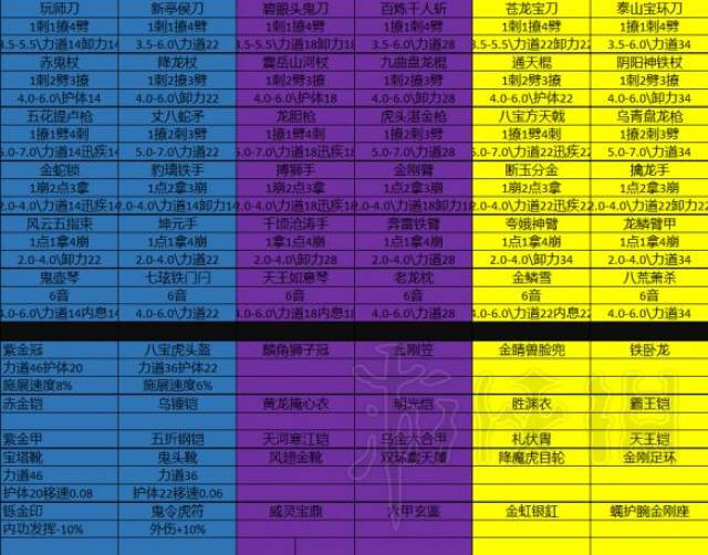 《太吾绘卷》金铁装备一览 金铁装备都有哪些?