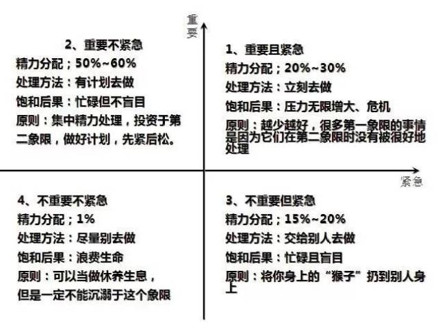 第一二三四象限正负图图片