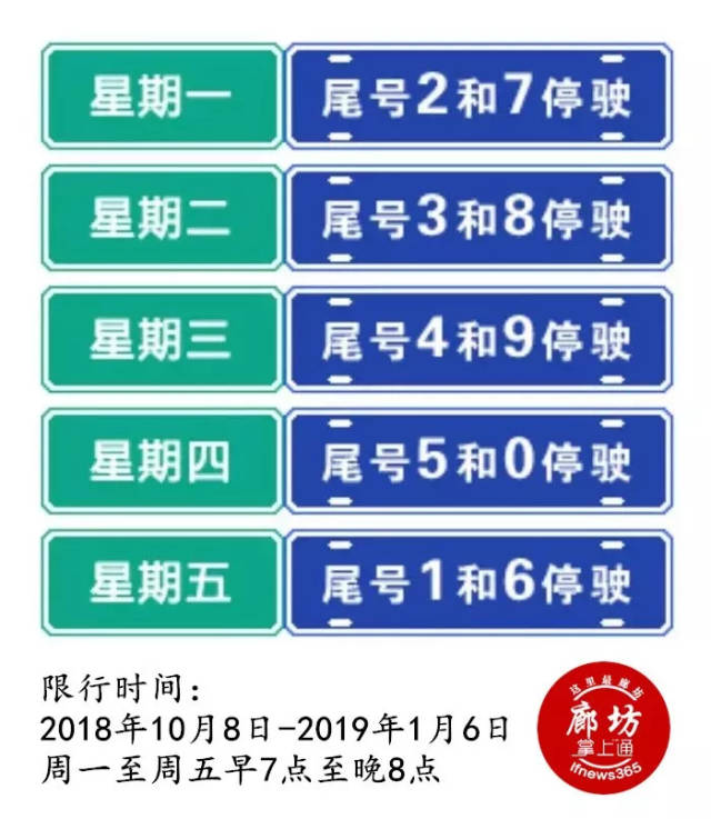 廊坊限号区域图2021图片