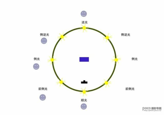 这些你真的了解了吗?