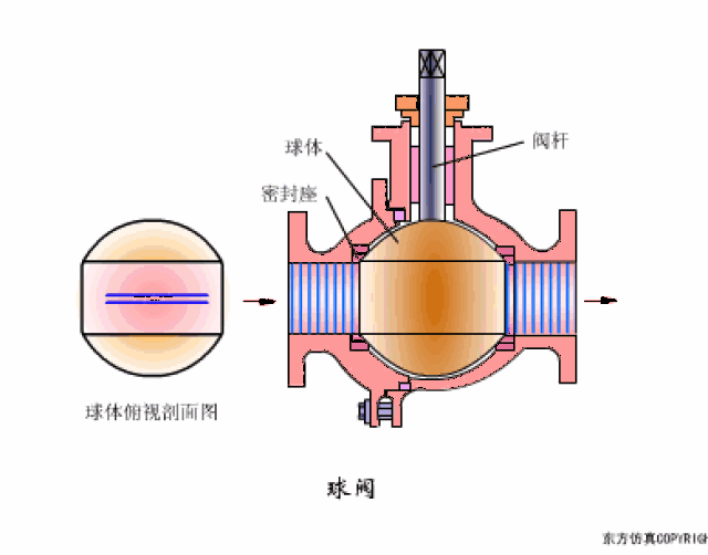 气动元件图片大全,气动工具图片,气动配件图片大全_大山谷图库