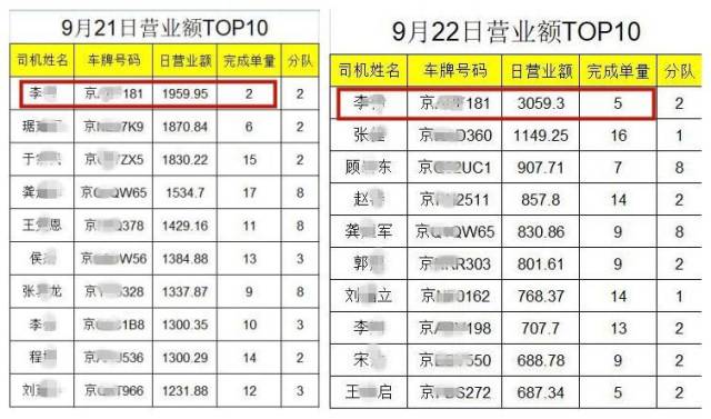 滴滴“黑市交易”乱象：内鬼、刷分与卖单横行