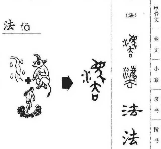 字源其说2——"法"(一分钟阅读)