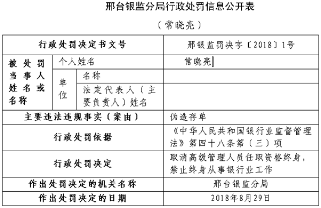 邢臺農村商業銀行一支行長違法偽造存單 遭終身禁業