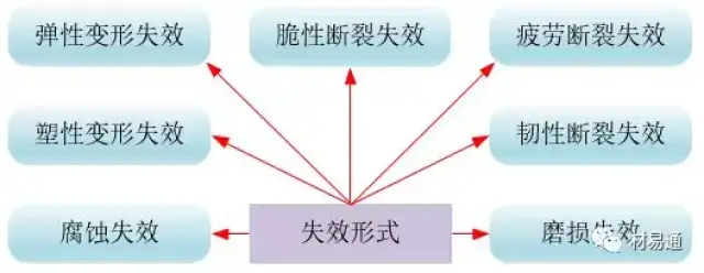 了解金属材料失效分析（下）_手机搜狐网