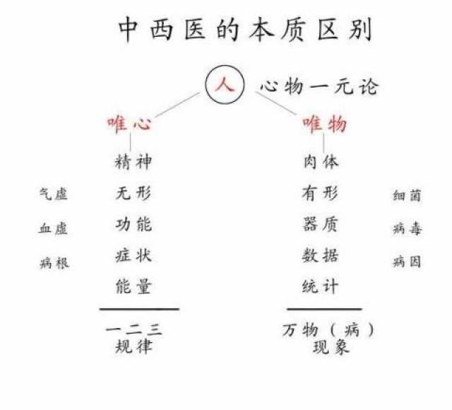 浅析中西医的治疗方式对比,养成良好的生活习惯其实是教育的问题