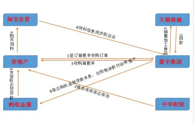 农业软件定制：科技助力现代农业新步伐