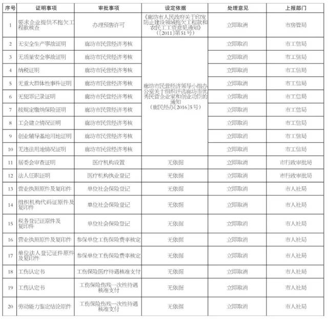 今日廊坊丨霸州一派出所所长充当保护伞被开除!