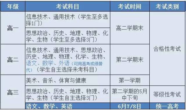北京市新高考各科目考试时间安排
