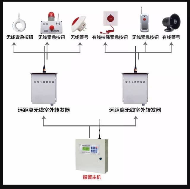 【振华安防】工程商用智能联网报警系统想你所需