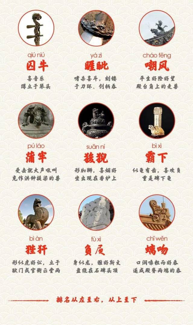 龙生九子之—老五狻猊上图绘者:dongx名称:狻猊,身份:龙生九子之