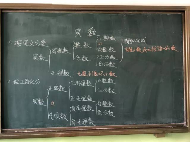 初中数学优秀板书示范图片