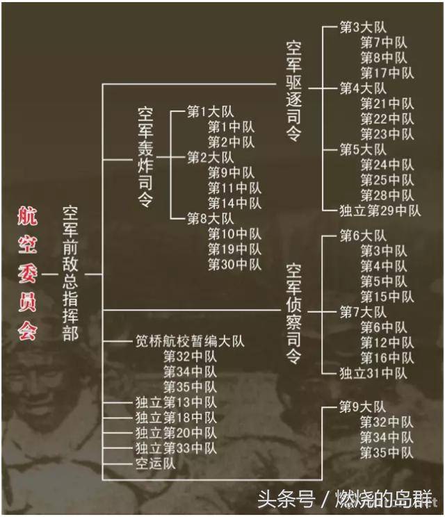 本系列的前两篇分别回顾了全面抗战开始时的中国空军战斗机装备和轰炸