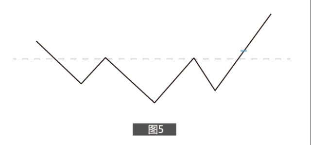 8张动态图带你看懂头肩底