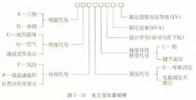 中频变压器中频变压器_油浸式电力变压器部件_变压器结构分类