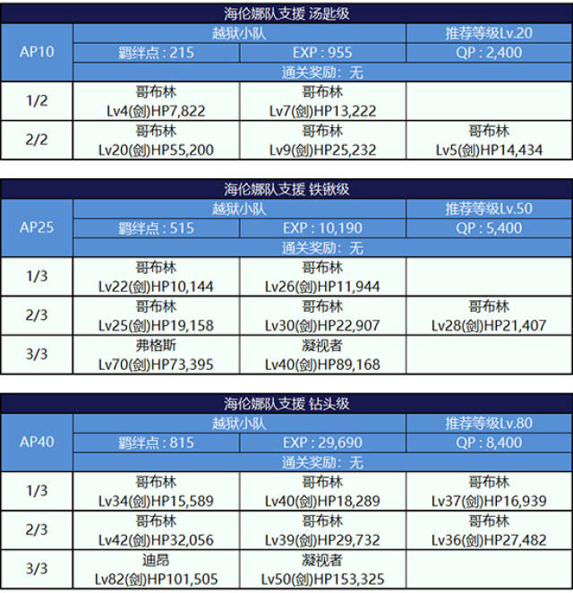 fgo國服資料盡在玩遊戲網