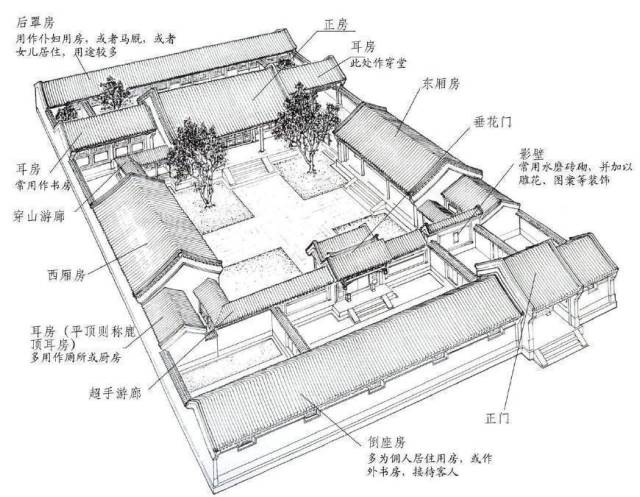 清朝四合院平面图图片