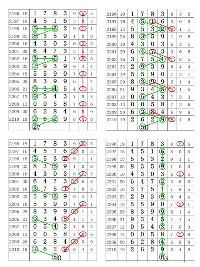 【心灵码仙七星彩2211期】10月9日第18118期精彩图规分析