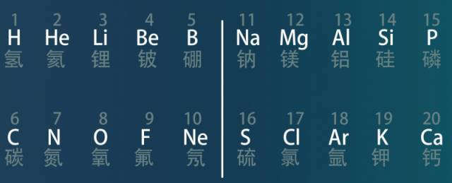 初三化学20个元素表图片