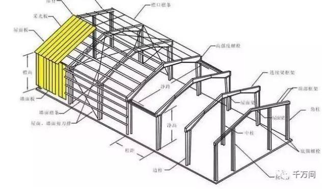 门式刚架剖面图图片