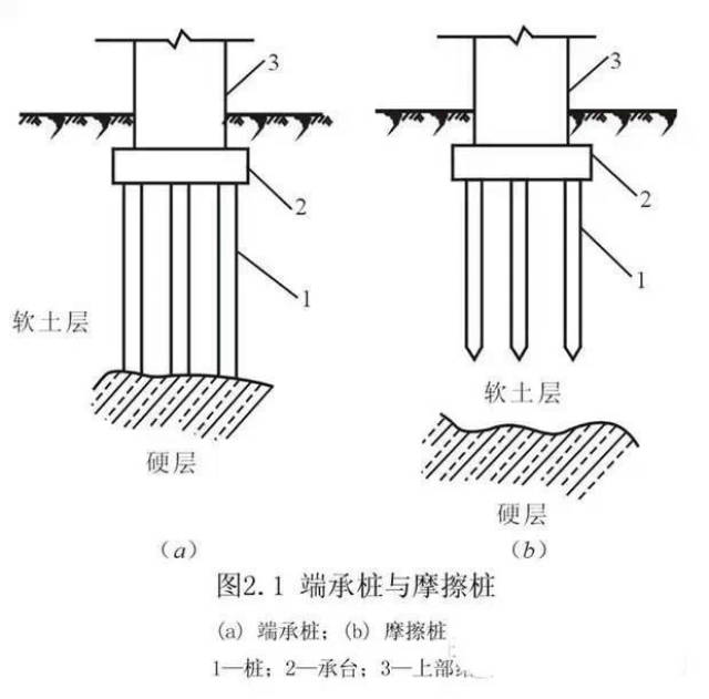 关于桩基础,这些知识最简单却最记不清_手机搜狐网