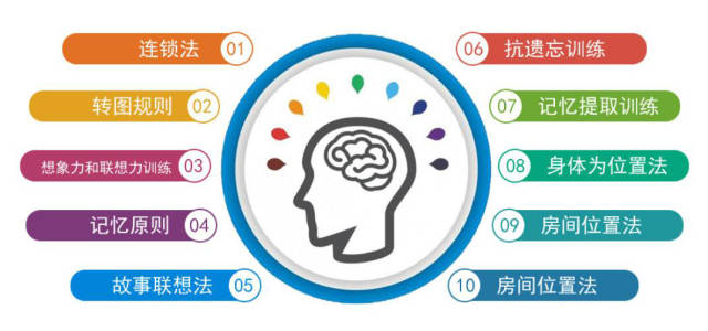 港剧《读心神探》记忆宫殿,教给我们的"最强大脑"!
