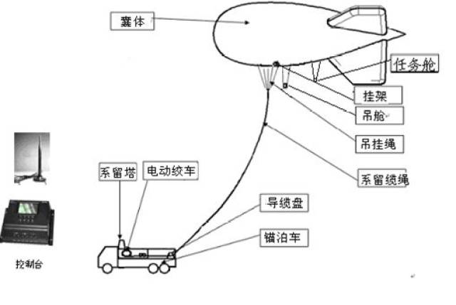 飞艇上天……为了成都的蓝天,未来三年"大招"已安排